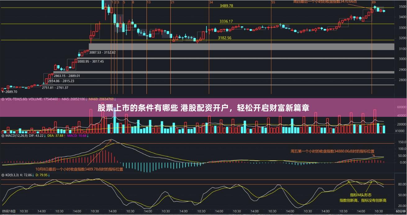 股票上市的条件有哪些 港股配资开户，轻松开启财富新篇章
